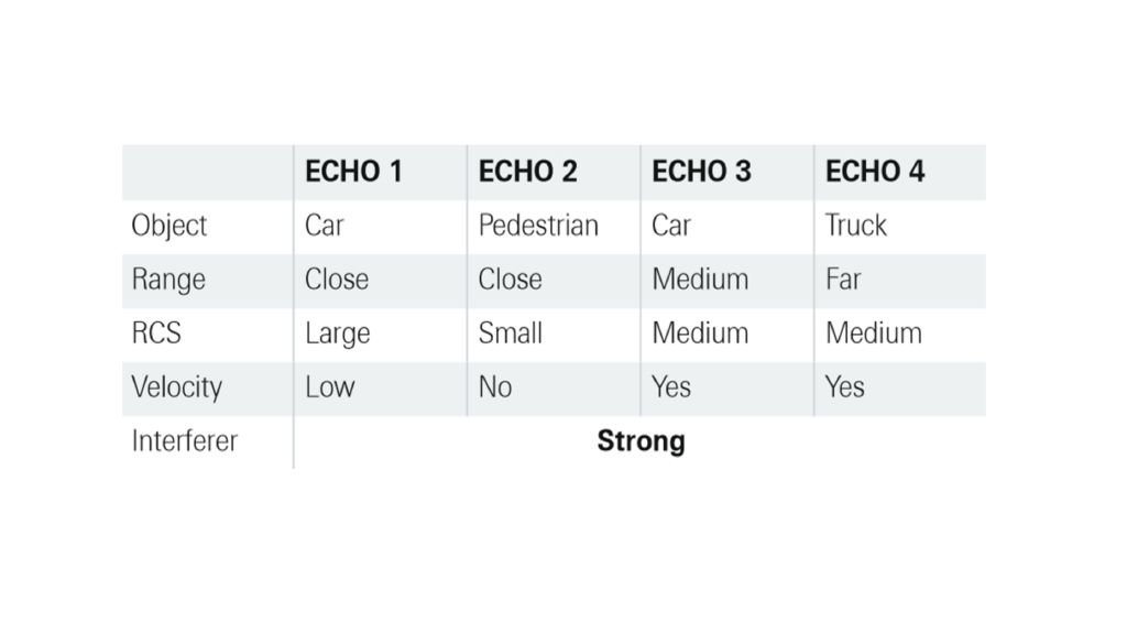 Example of a possible interferer test case
