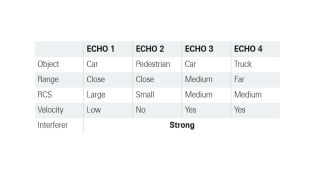 Example of a possible interferer test case