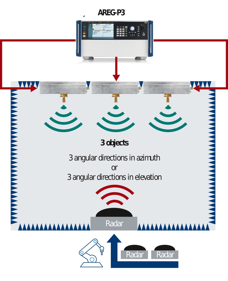 Radar pro