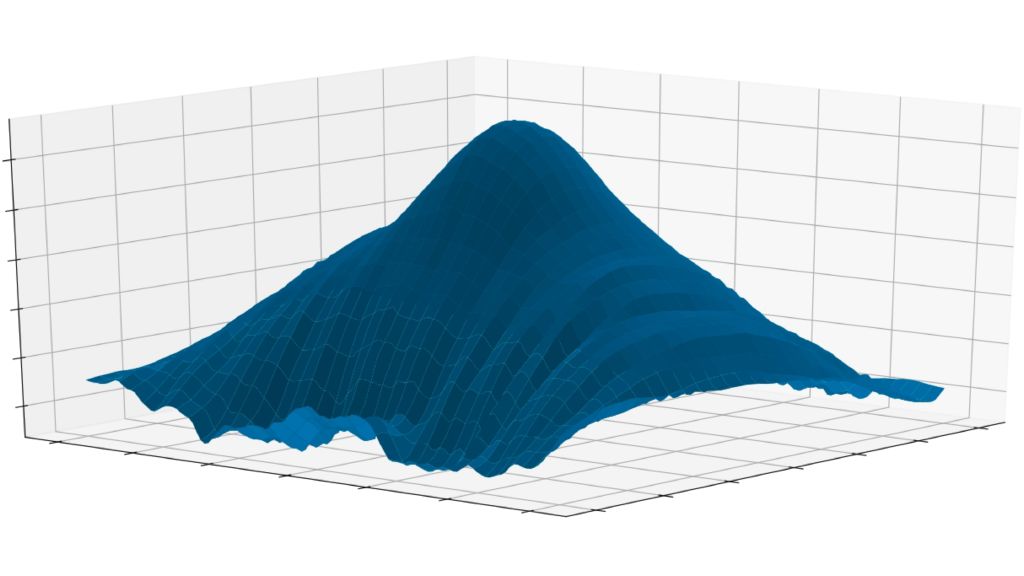 Beispiel für ein Antennendiagramm eines Automotive-Fernbereichsradarsensors (3D-Ansicht).
