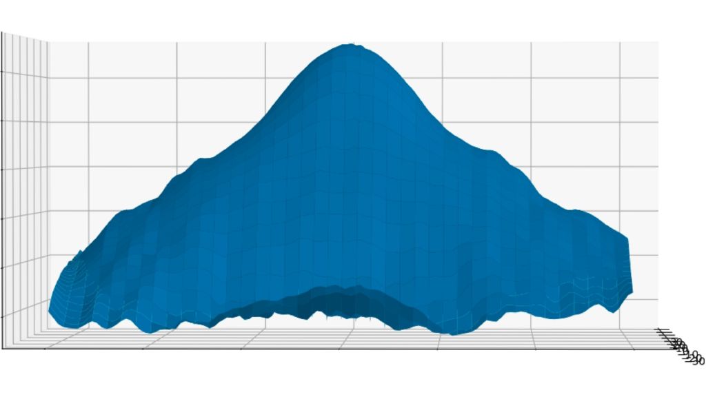 Beispiel für ein Antennendiagramm eines Automotive-Fernbereichsradarsensors (Frontansicht).