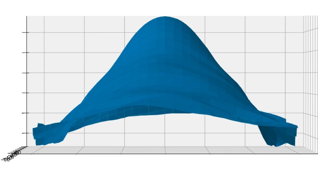 Beispiel für ein Antennendiagramm eines Automotive-Fernbereichsradarsensors (Seitenansicht).
