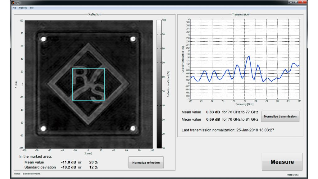 QAR measurement results of the example radome
