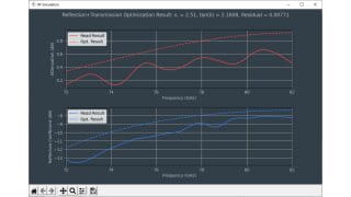 Fig. 7: Optimization results with fixed permittivity value