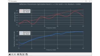 Fig. 8: Optimization results with optimized permittivity and loss factor