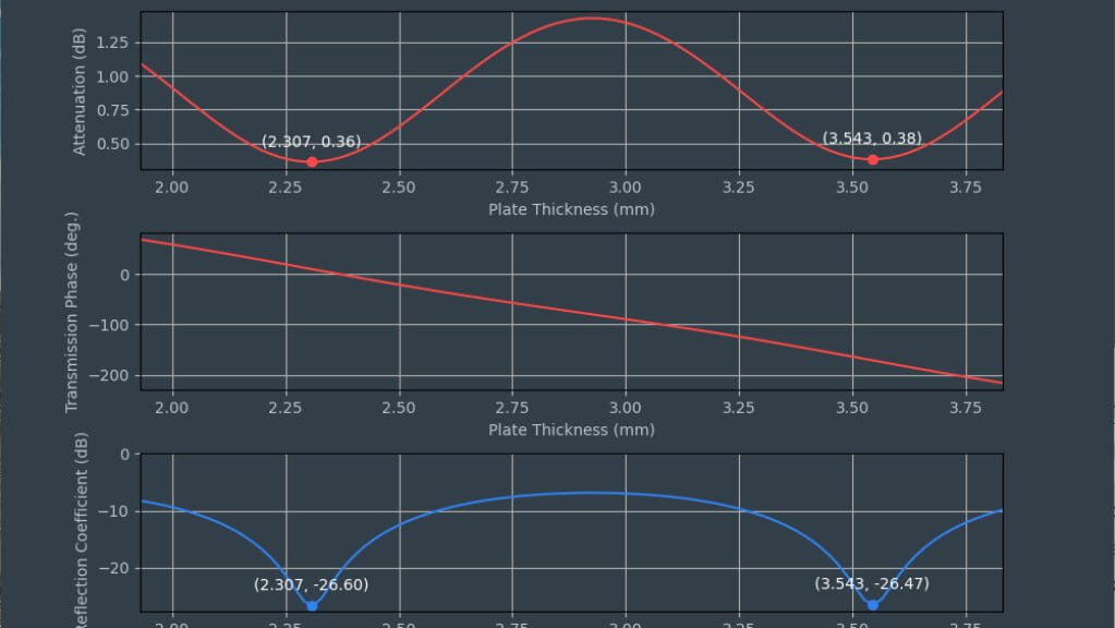 Fig.10: Simulation of the sheet with an additional layer of paint