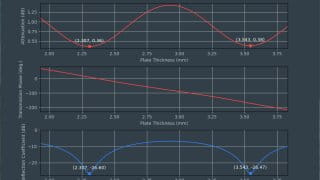 Fig.10: Simulation of the sheet with an additional layer of paint