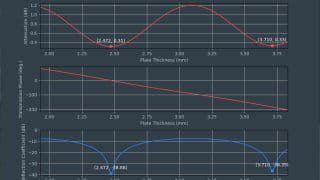 Fig. 9: RF simulation result of a material sheet with εr = 2.51 and tan δ = 0.0012
