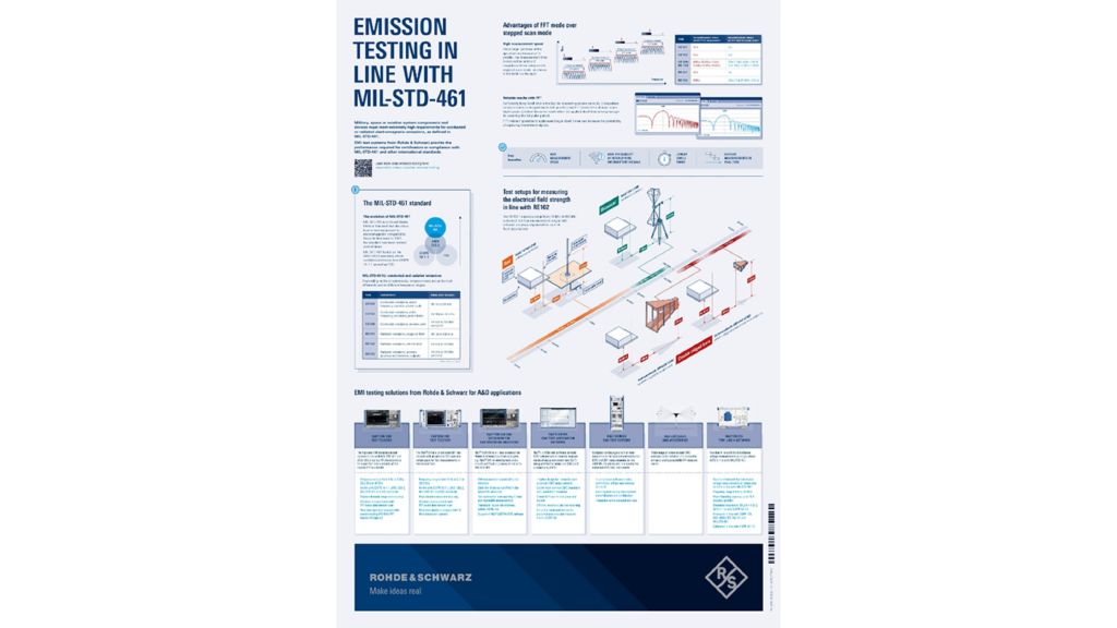 Póster: «Electronic emissions standards»