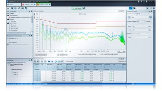 R&S®ELEKTRA Software für die EMV-Testautomatisierung