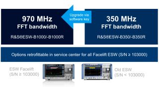 Existing facelift instruments are upgradeable
