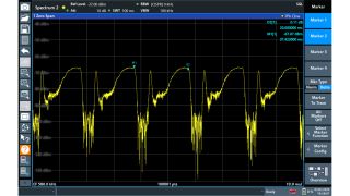 Zero span measurement (example from R&S®FPL1000)