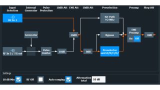 Configuration and display of RF signal handling