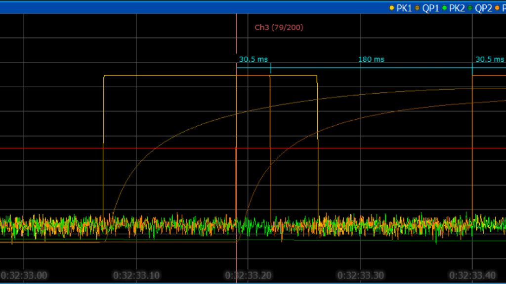 Detailed display of measured clicks
