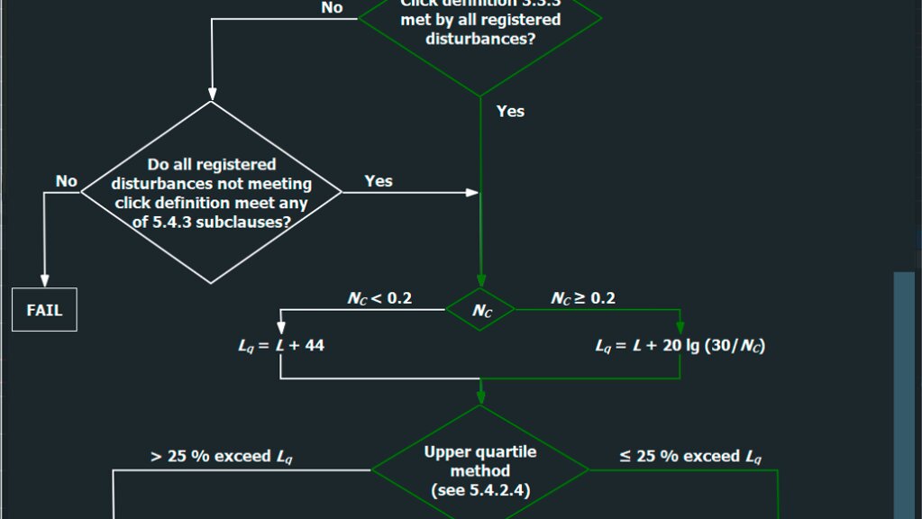 Flow chart decision view