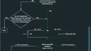 Flow chart decision view