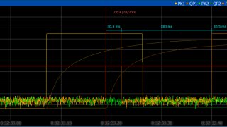 Detailed display of measured clicks