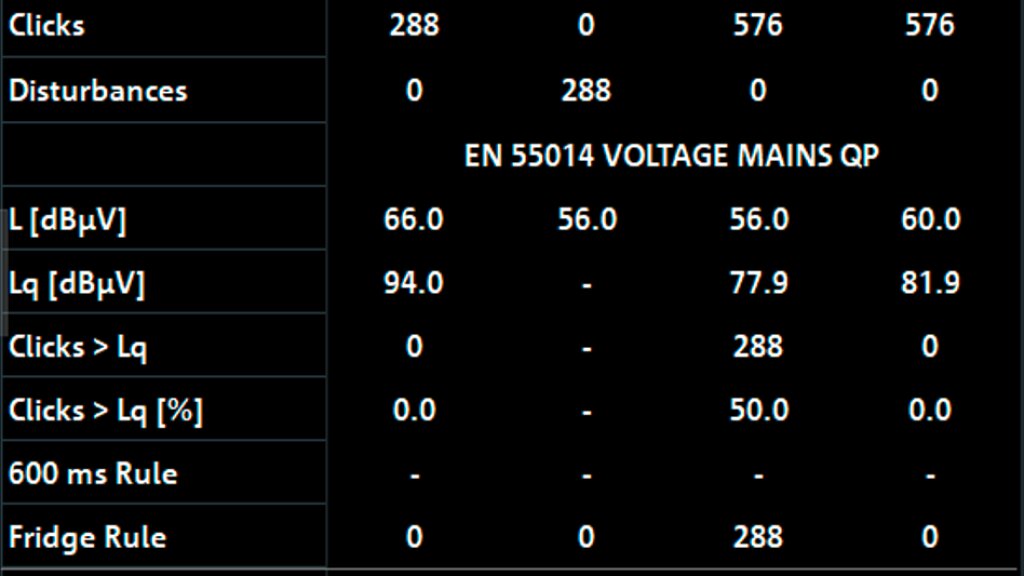 Overall result view