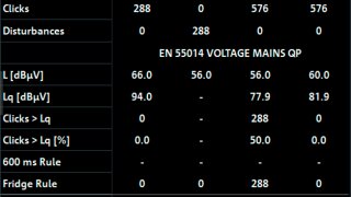 Overall result view