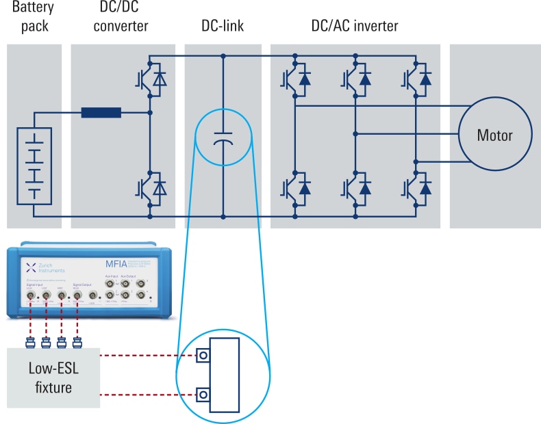 Precise impedance measurements