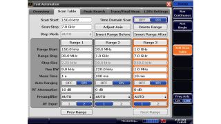 Fast measurements with Time Domain Scan