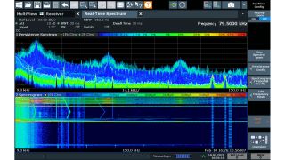 Real-time spectrum option (R&S®ESW-K55)