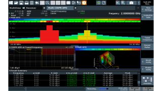 Wide dynamic range and sensitivity