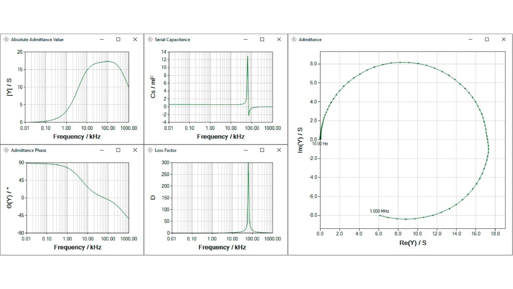 전해 커패시터의 주파수 대비 어드미턴스, 커패시턴스, 손실률