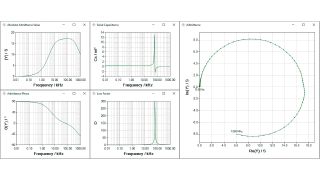 전해 커패시터의 주파수 대비 어드미턴스, 커패시턴스, 손실률