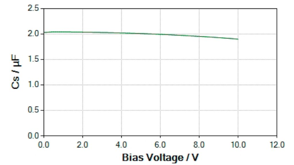 커패시턴스 대비 바이어스 전압