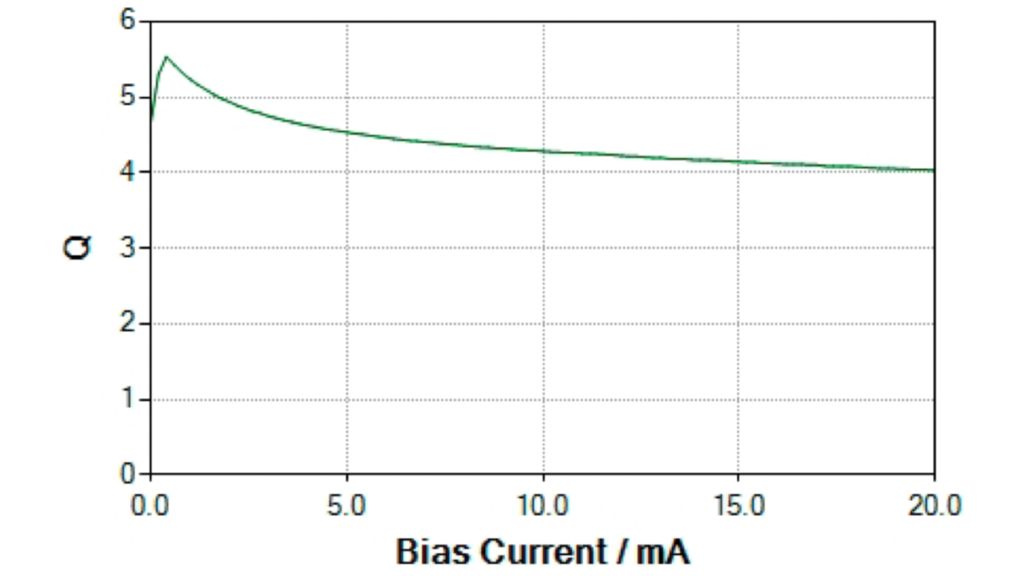 코일 전류와 바이어스 전류의 품질