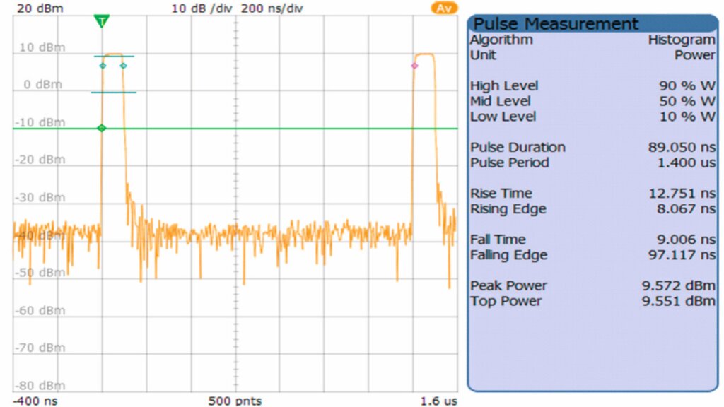 Display of the measured envelope power Display of the measured envelope power