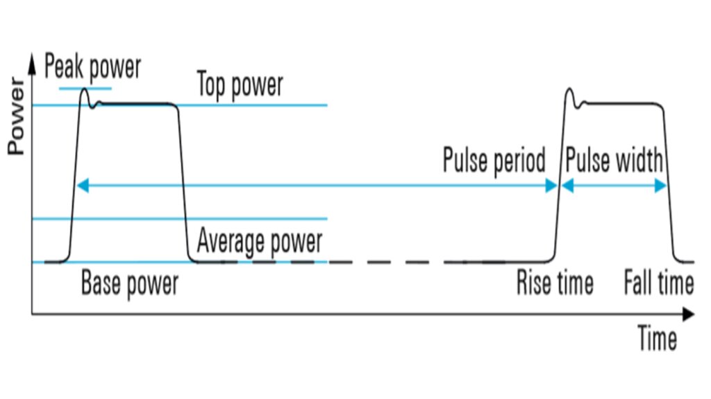 Key pulse parameters