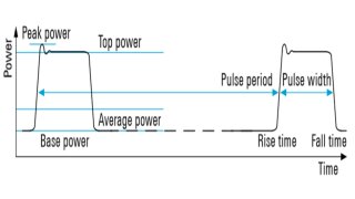 Key pulse parameters