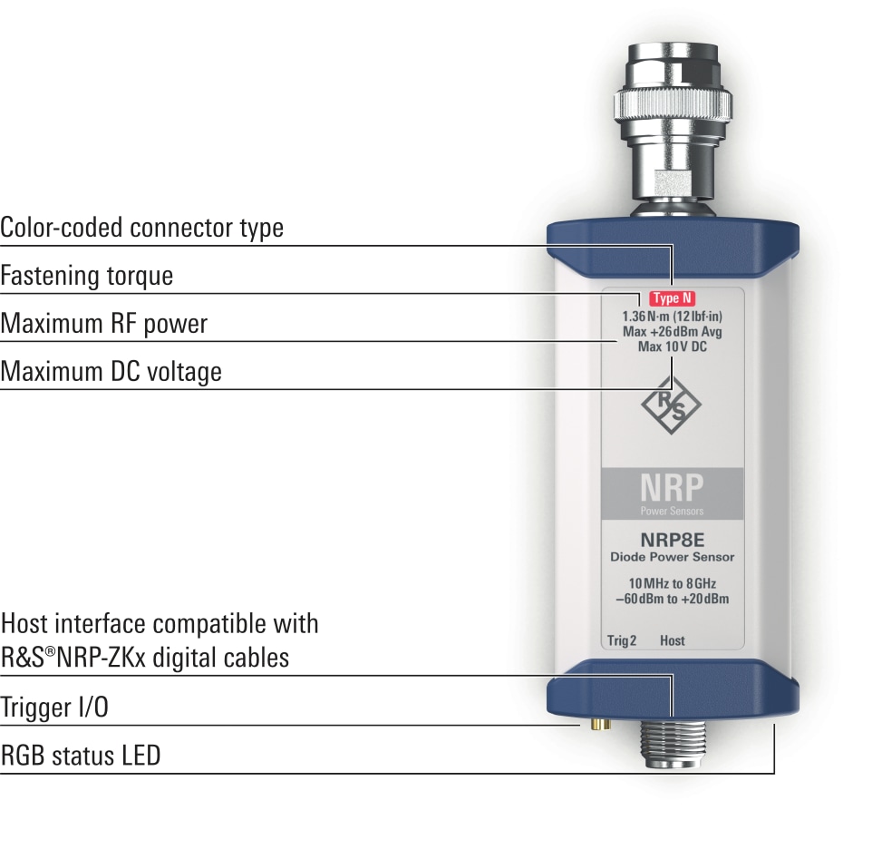 R&S®NRPxE: easy to use