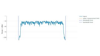 Signal check for a 20 MHz LTE signal