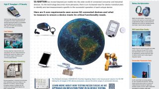 Key Measurements for 5G connected world