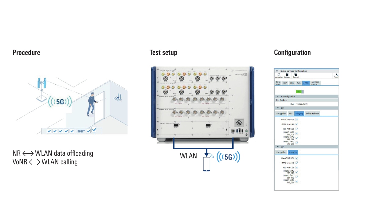 Test setup and graphical user interface for 5G NR/LTE ePDG and WLAN interworking tests, using CMX500 radio communication tester