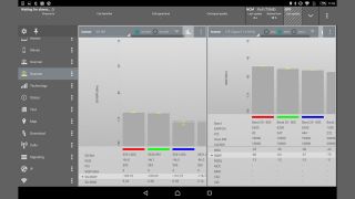 Simultaneous multitechnology measurements