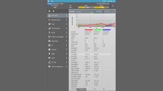 Rich 5G NR measurement set