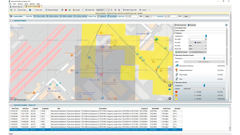 Ejemplo de resultados del R&S®ROMES4NPA