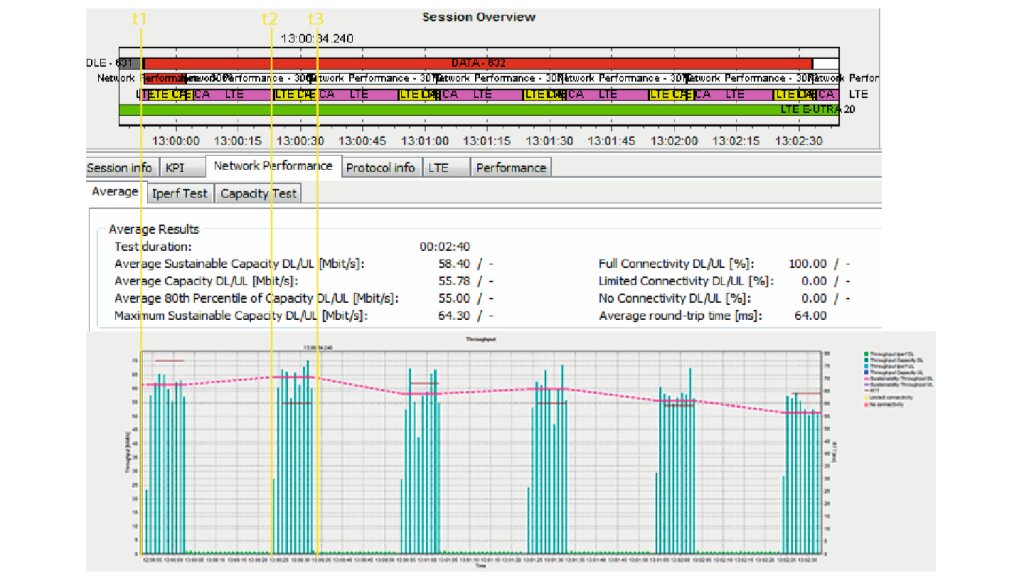 Result example (LTE/LTE-Advanced network)