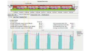 Result example (LTE/LTE-Advanced network)