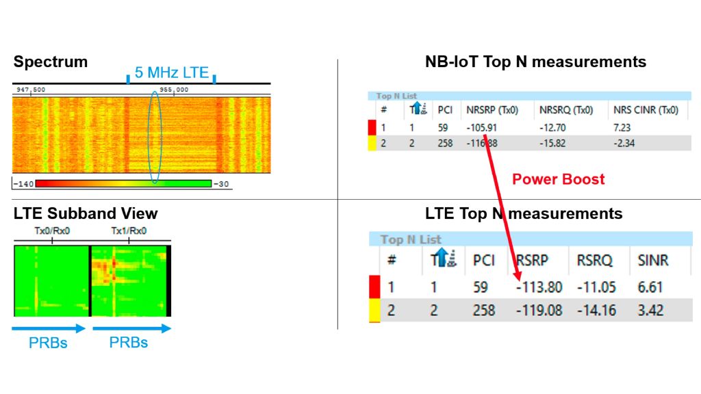 Result example: Scanner measurements – NB-IoT and LTE