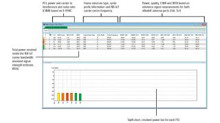 R&S®ROMES4 NB-IoT scanner view
