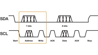 Comparación de los modos de dirección de 7 y 8 bits