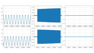 Tre diverse forme d'onda con cronologia.