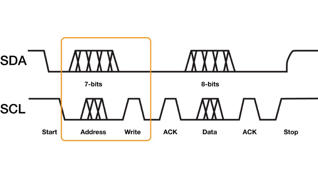 Debugging Serial Protocols with an Oscilloscope | Rohde & Schwarz