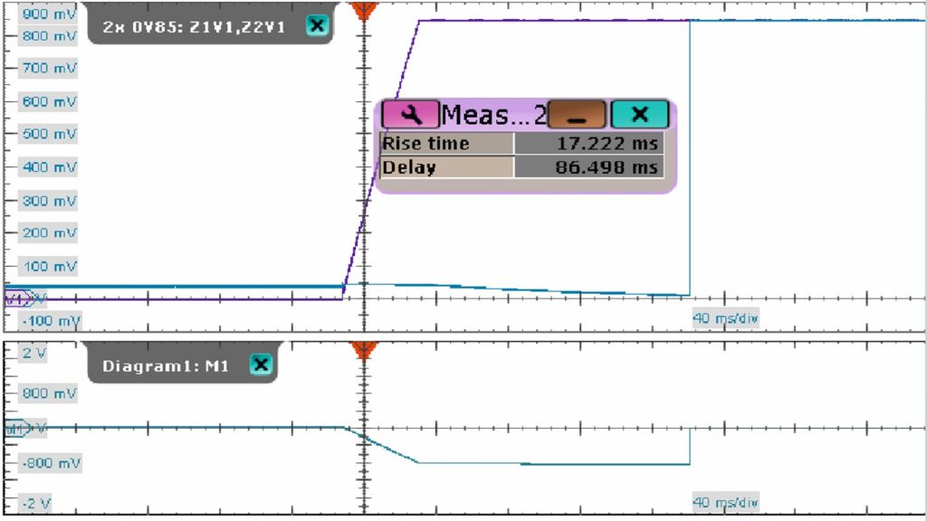 Integrated measurement and math functions allow detailed analysis of the voltage characteristics.