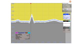 Captured ECG signal using 500 μV/div scale, HD mode and mask test.